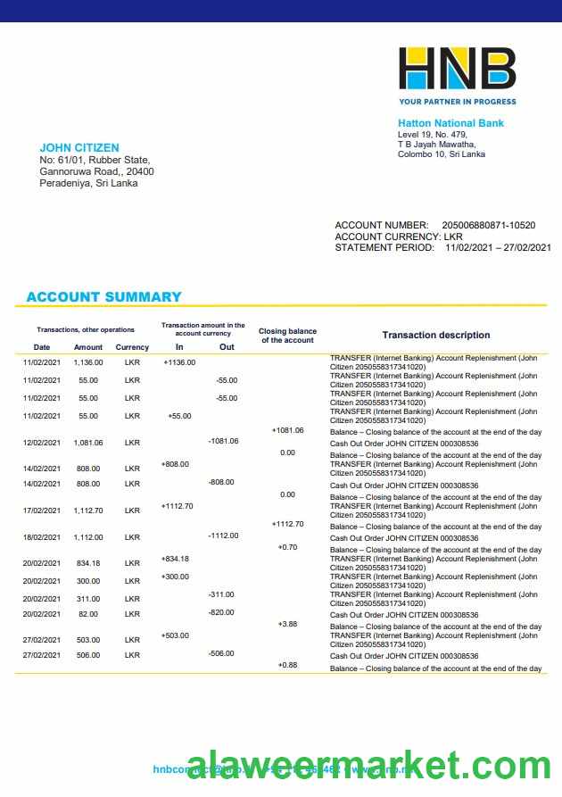 Sri Lanka Hatton National Bank Word